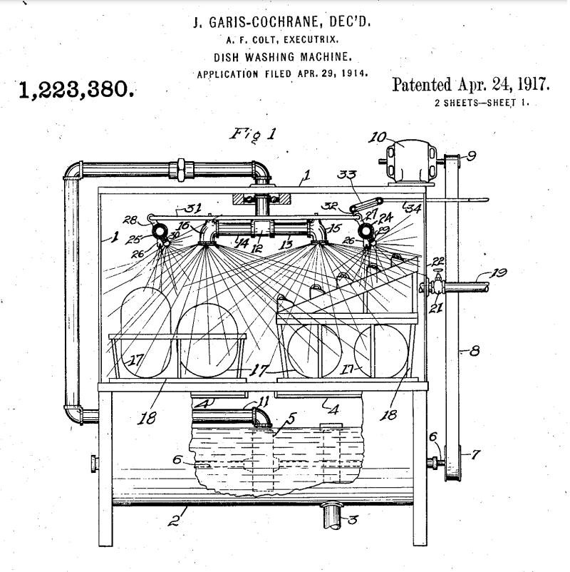1914 model dish washing machine