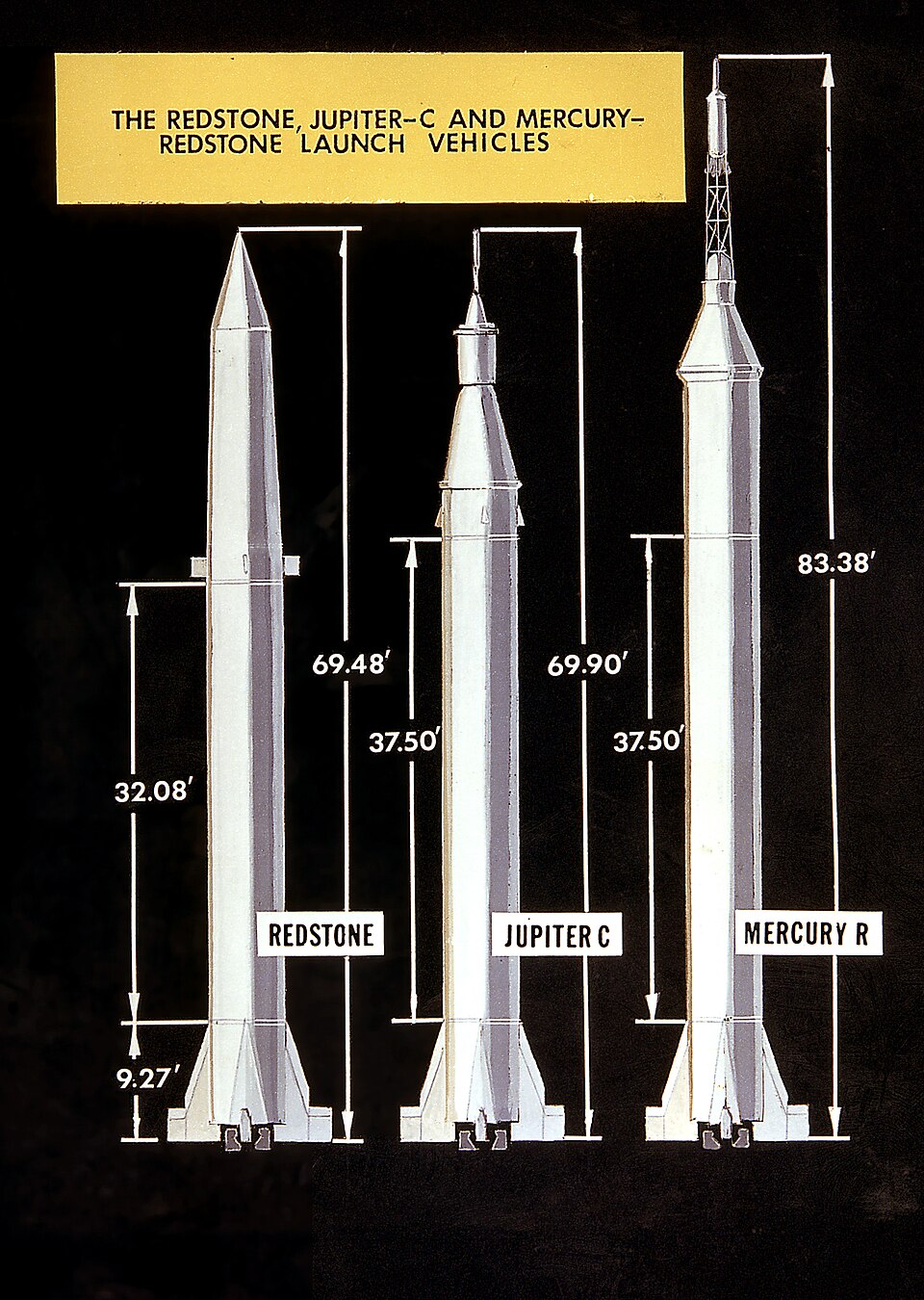 Redstone-jupiterc-mercuryredstone-compared